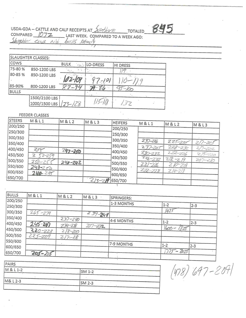 Market Report August 15, 2023 Southern Livestock